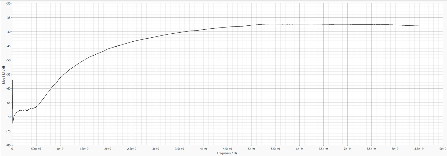 Economy 3.5mm Female Calibration Kit 8.5 GHz