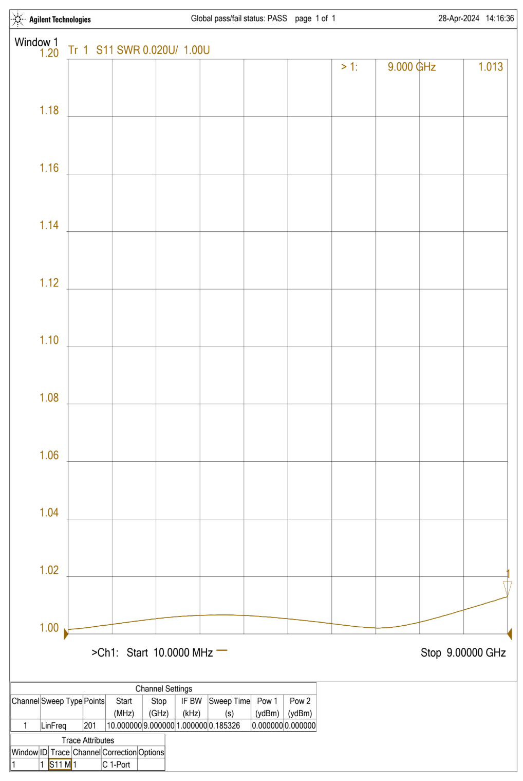Complete Precision 3.5mm Male and Female Calibration Kit 9 GHz