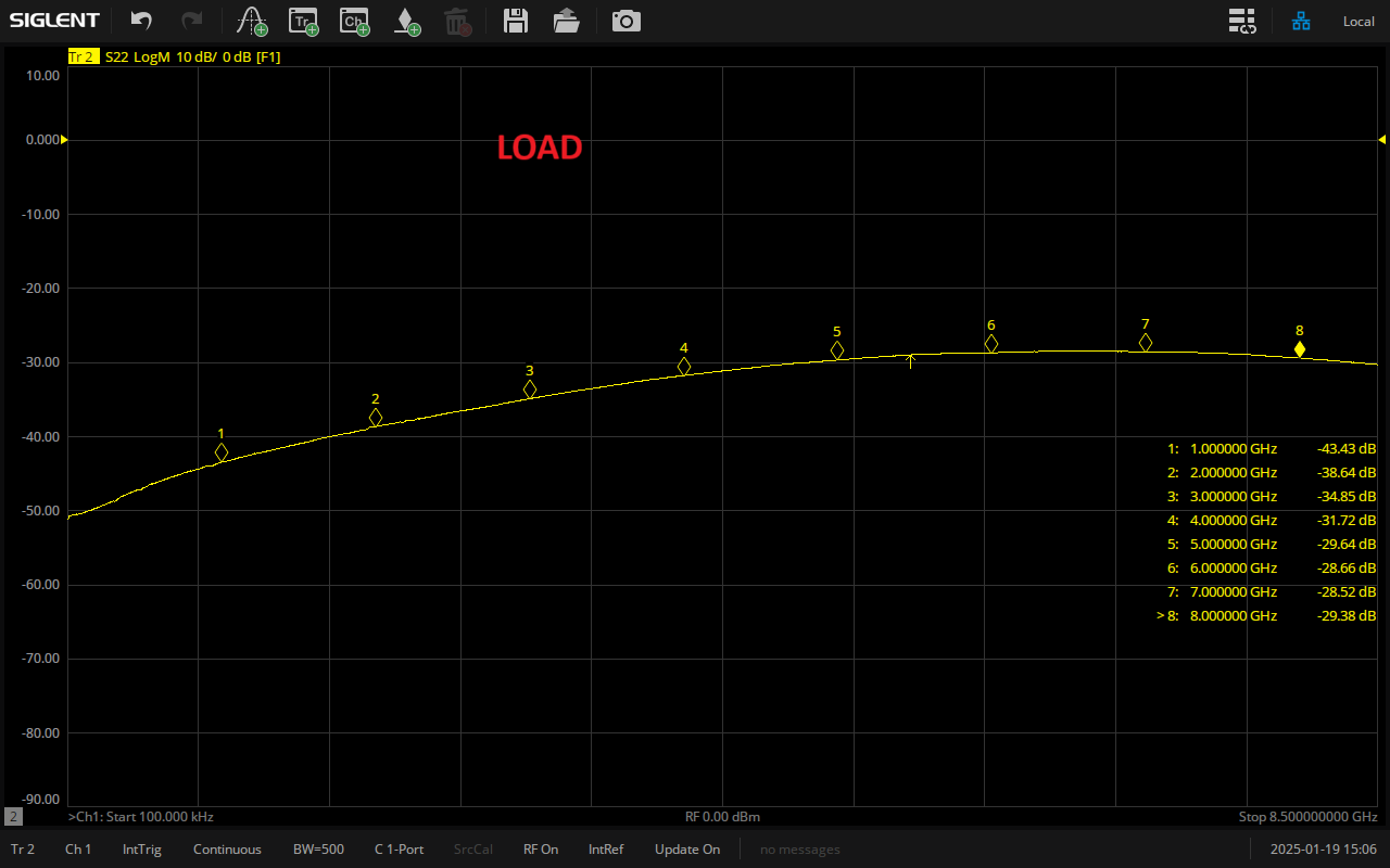 3.5mm Female Calibration Kit 8.5 GHz